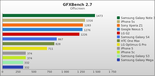 Benchmark : 294-3380