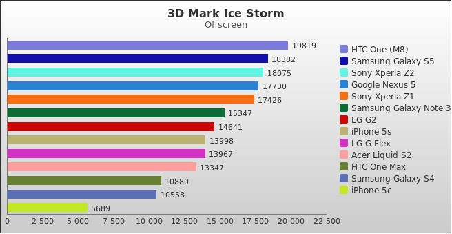 Benchmark : 294-3382