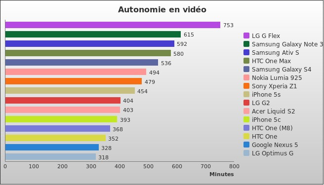 Benchmark : 294-3378