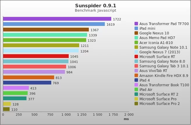 Benchmark : 298-3408
