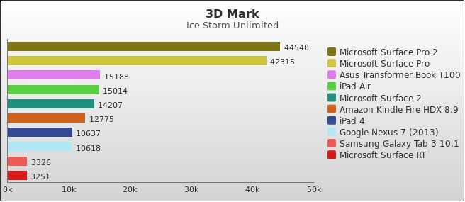 Benchmark : 298-3416