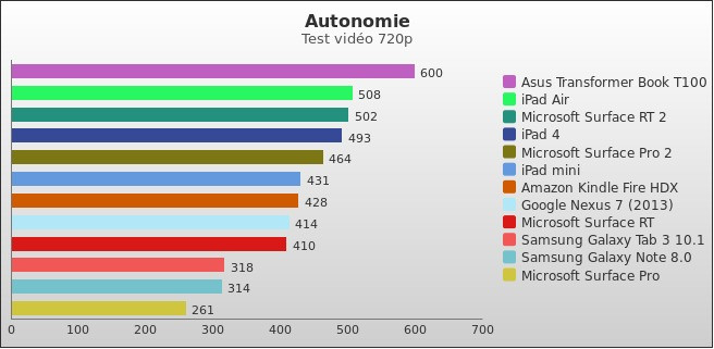 Benchmark : 298-3412