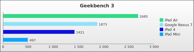 Benchmark : 302-3476