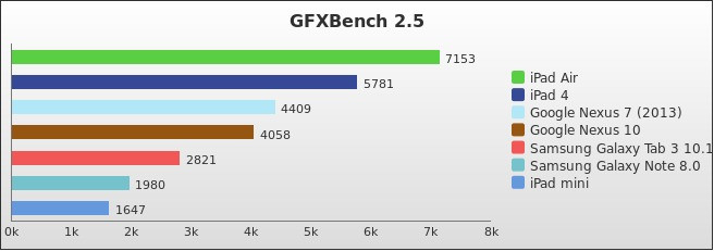 Benchmark : 302-3466