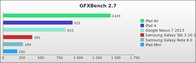 Benchmark : 302-3474