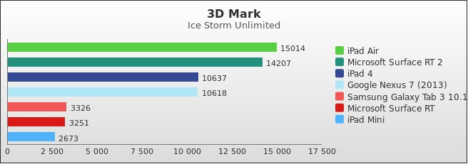 Benchmark : 302-3472