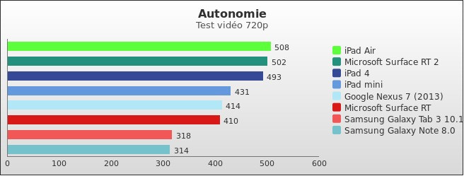 Benchmark : 302-3468