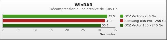 Benchmark : 304-3478