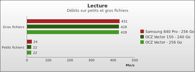 Benchmark : 304-3482