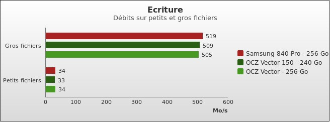 Benchmark : 304-3480