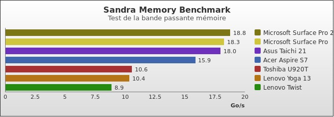 Benchmark : 300-3446