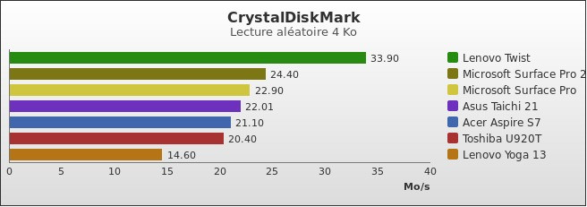 Benchmark : 300-3452