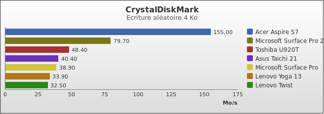 Benchmark : 300-3454