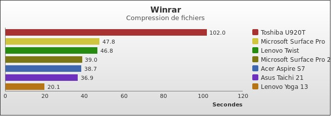 Benchmark : 300-3418