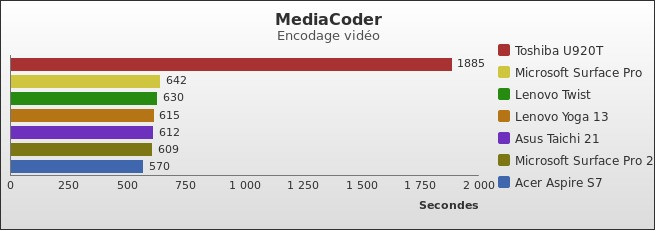 Benchmark : 300-3424