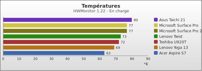 Benchmark : 300-3432