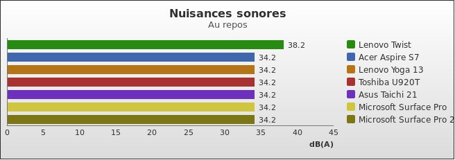 Benchmark : 300-3442