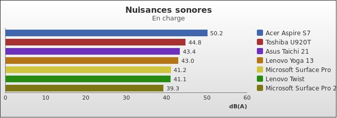 Benchmark : 300-3444