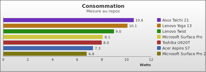 Benchmark : 300-3430