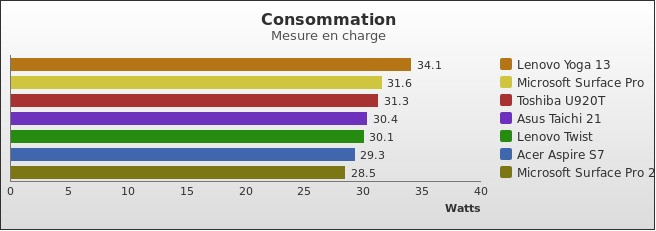 Benchmark : 300-3434