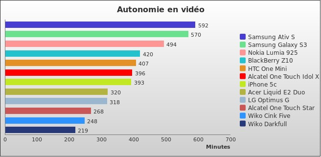 Benchmark : 308-3530