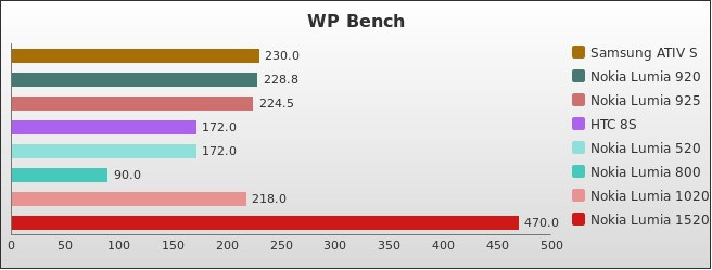 Benchmark : 310-3542