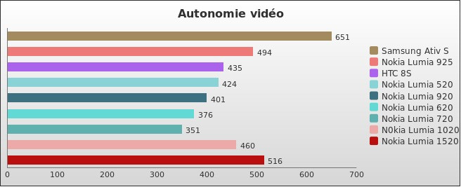 Benchmark : 310-3538