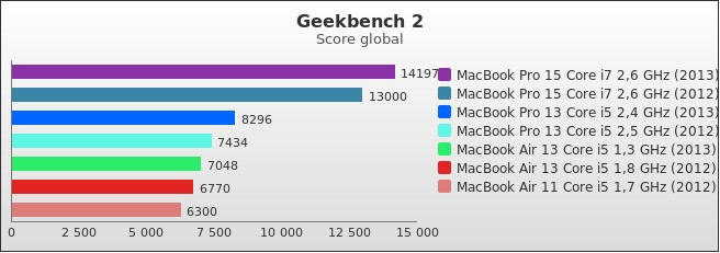 Benchmark : 316-3596