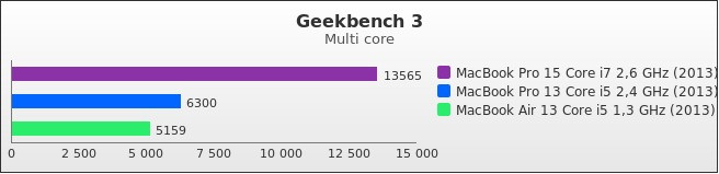 Benchmark : 316-3616