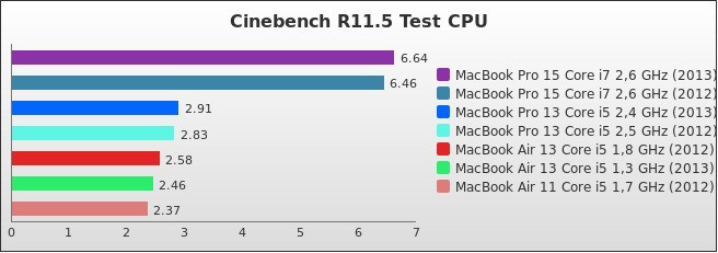 Benchmark : 316-3598