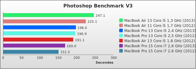 Benchmark : 316-3602