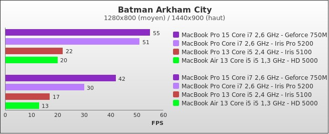 Benchmark : 316-3618