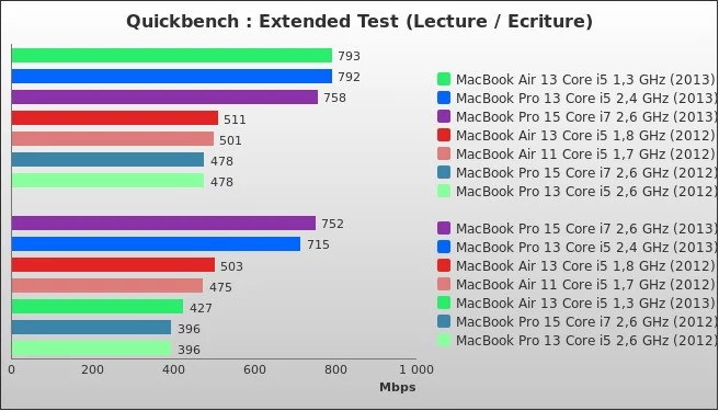 Benchmark : 316-3612