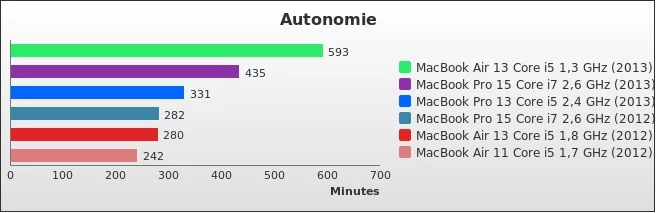 Benchmark : 316-3610