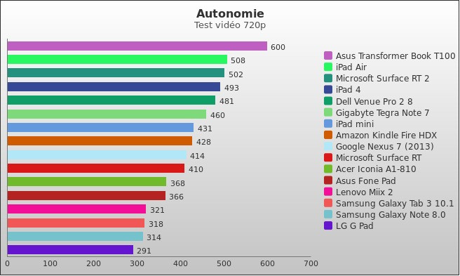 Benchmark : 314-3584