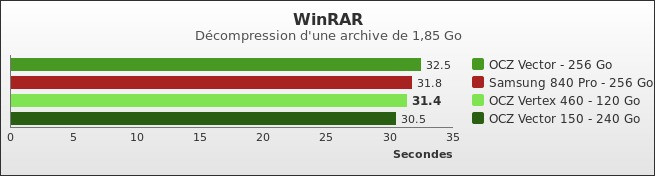 Benchmark : 320-3646