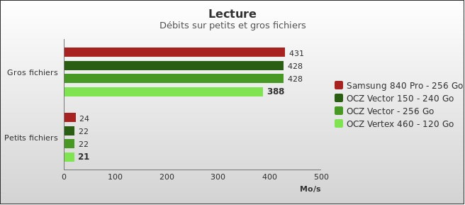 Benchmark : 320-3650