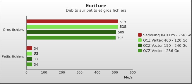 Benchmark : 320-3648