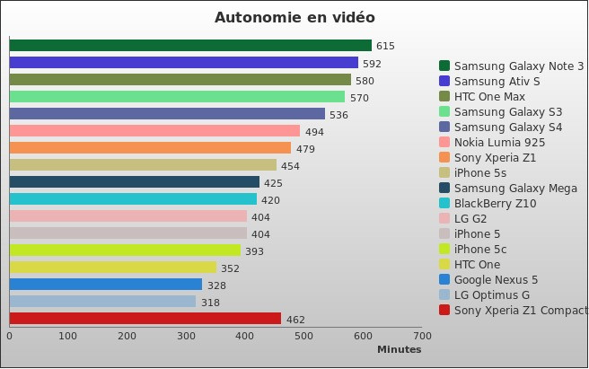 Benchmark : 322-3674