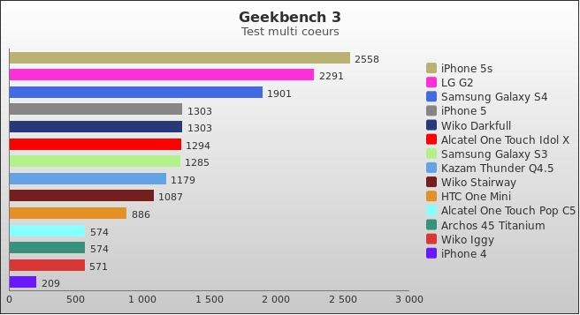 Benchmark : 324-3682