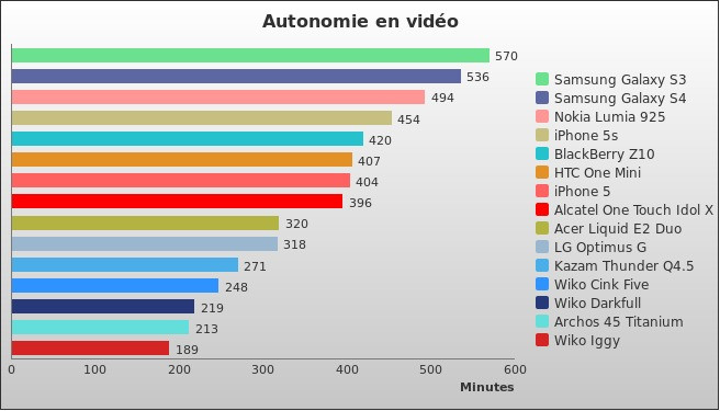 Benchmark : 324-3688