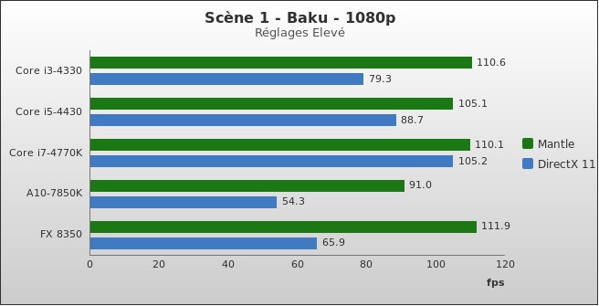 Benchmark : 330-3726