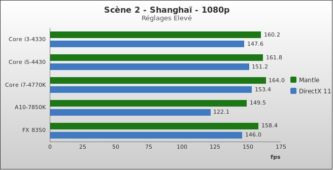 Benchmark : 330-3734