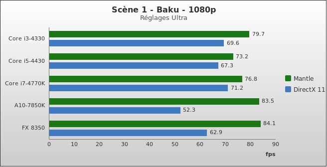 Benchmark : 330-3728