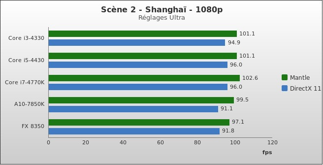 Benchmark : 330-3736