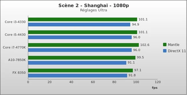 Benchmark : 330-3736