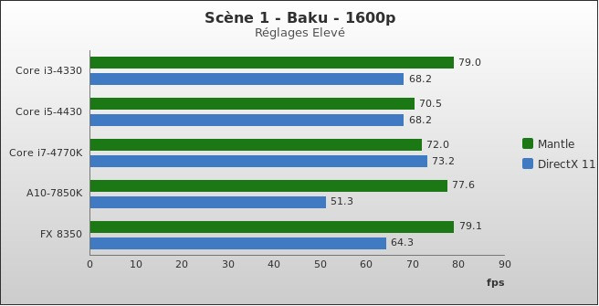 Benchmark : 330-3730