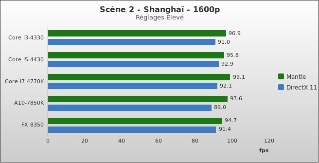 Benchmark : 330-3738