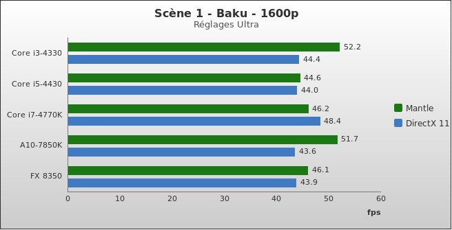 Benchmark : 330-3732