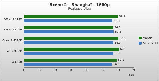 Benchmark : 330-3740